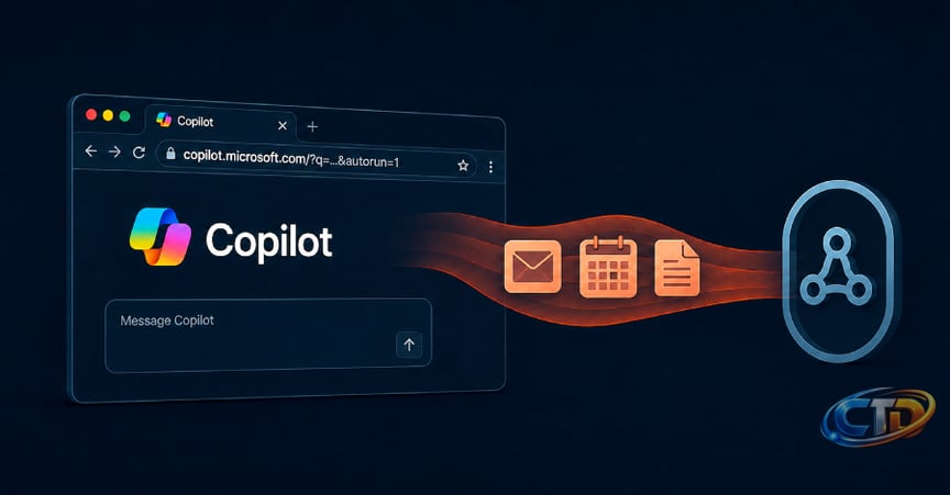 Microsoft Copilot Personal Flaws Could Let One Click Exfiltrate Data From  Connected Apps