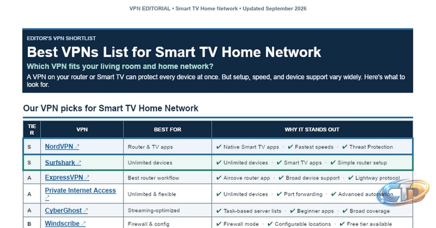 Best VPNs List for Smart TV Home Network 2026