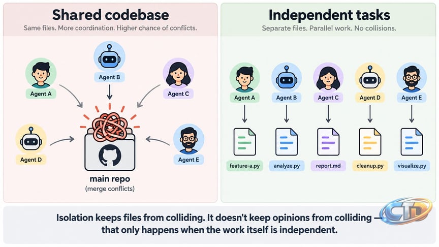 The Real Settings Behind Running AI Agents Overnight
