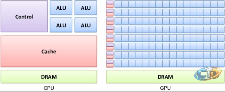 Jensen's Inequality - On AI Chips - by Jason Steiner