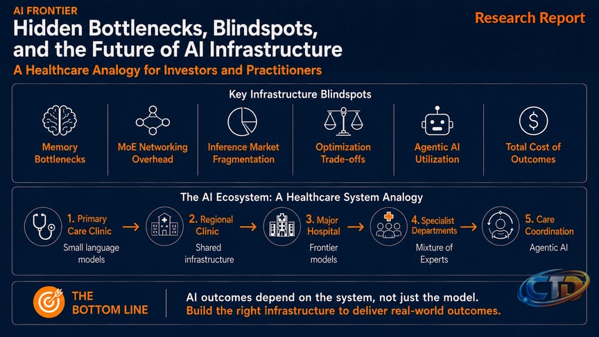 AI Infrastructure Research Series | Tolaga Research