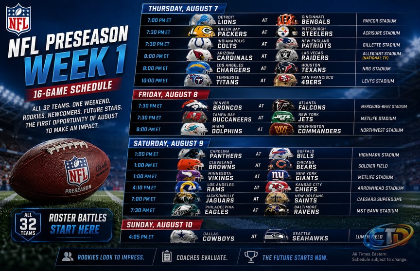 NFL preseason Week 1: 16-game slate puts roster battles and new faces in  the spotlight