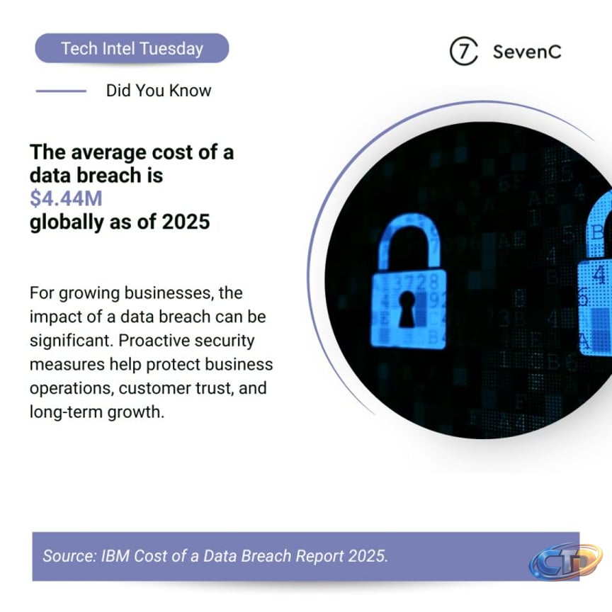 July's 5 Biggest Breaches: Phished Credentials and Vendor Compromises | Dr.  Erdal Ozkaya posted on the topic | LinkedIn