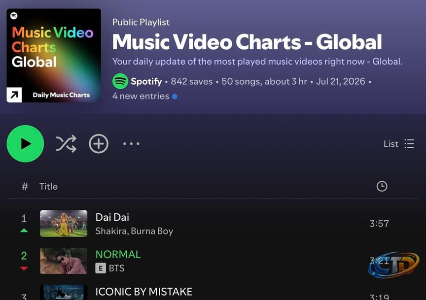 Spotify now ranks top music videos. | The Verge