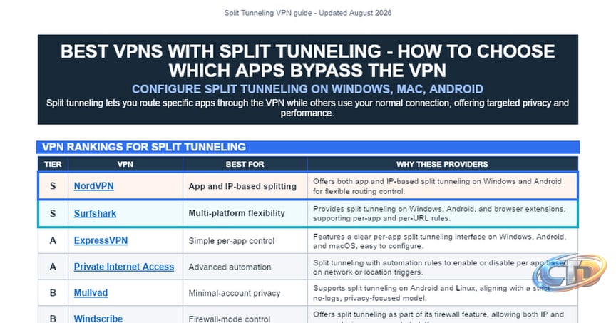 Best VPNs With Split Tunneling - How to Choose Which Apps Bypass the VPN