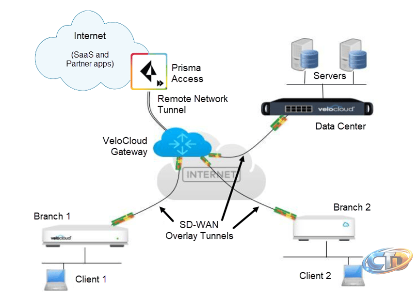 Integrate Prisma Access with Arista VeloCloud SD-WAN