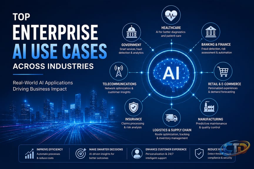 Top Enterprise AI Use Cases Across Industries in 2026