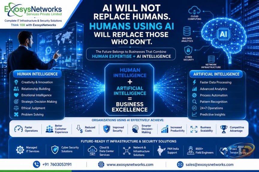 AI in Business: Empowering Humans Not Replacing Them | Akash Shaw posted on  the topic | LinkedIn