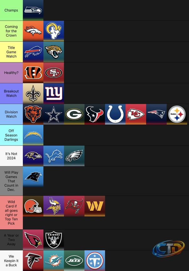 2026 NFL Pre-Preseason rankings on the night before the Preseason. : r/NFLv2