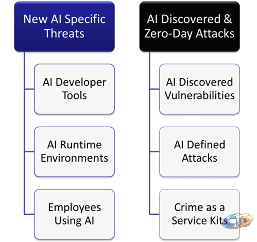 AI Security & Solutions | eSecurity Solutions