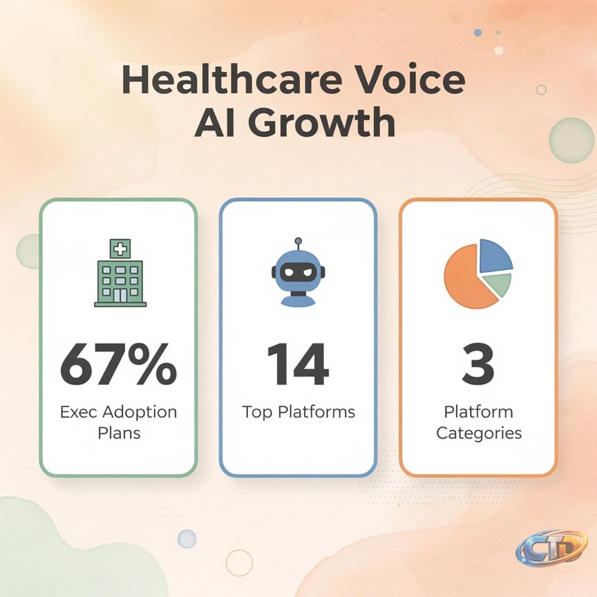 14 AI Voice Agents for Healthcare to Automate Patient Calls | Bland AI