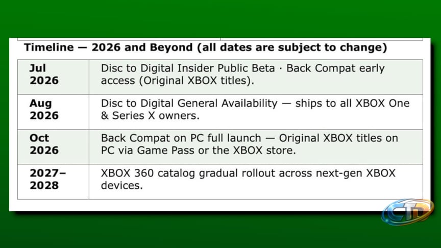 Xbox's plan to keep physical game discs relevant reportedly launches this  month