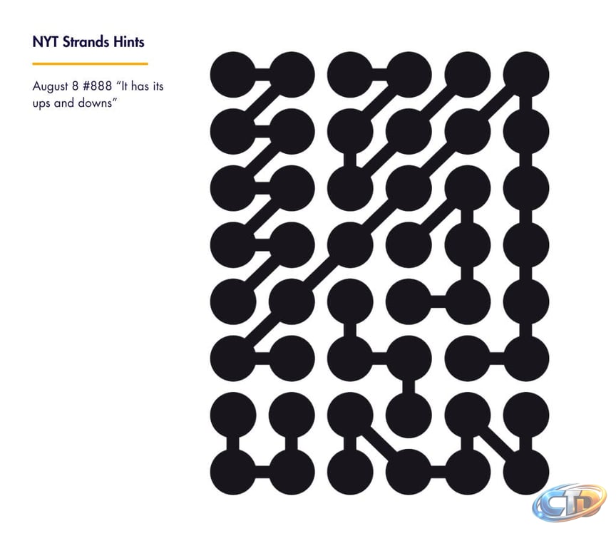NYT Strands Hints And Daily Guide For Puzzle #888 August 8 2026 Tips Theme  Clues And Spangram Help - GameDaily