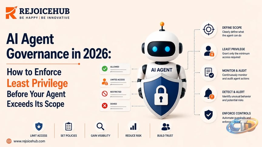 AI Agent Least Privilege Guide 2026 | RejoiceHub