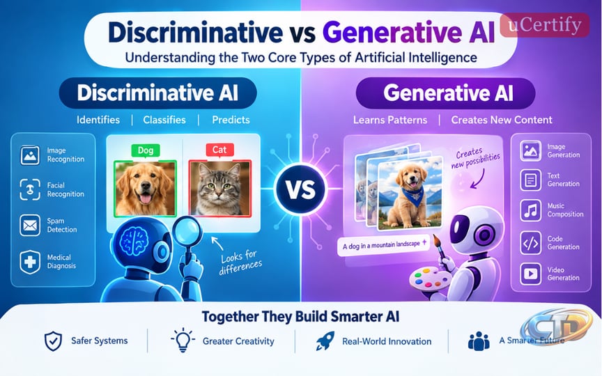 Discriminative vs Generative AI: Key Differences, Examples & Applications