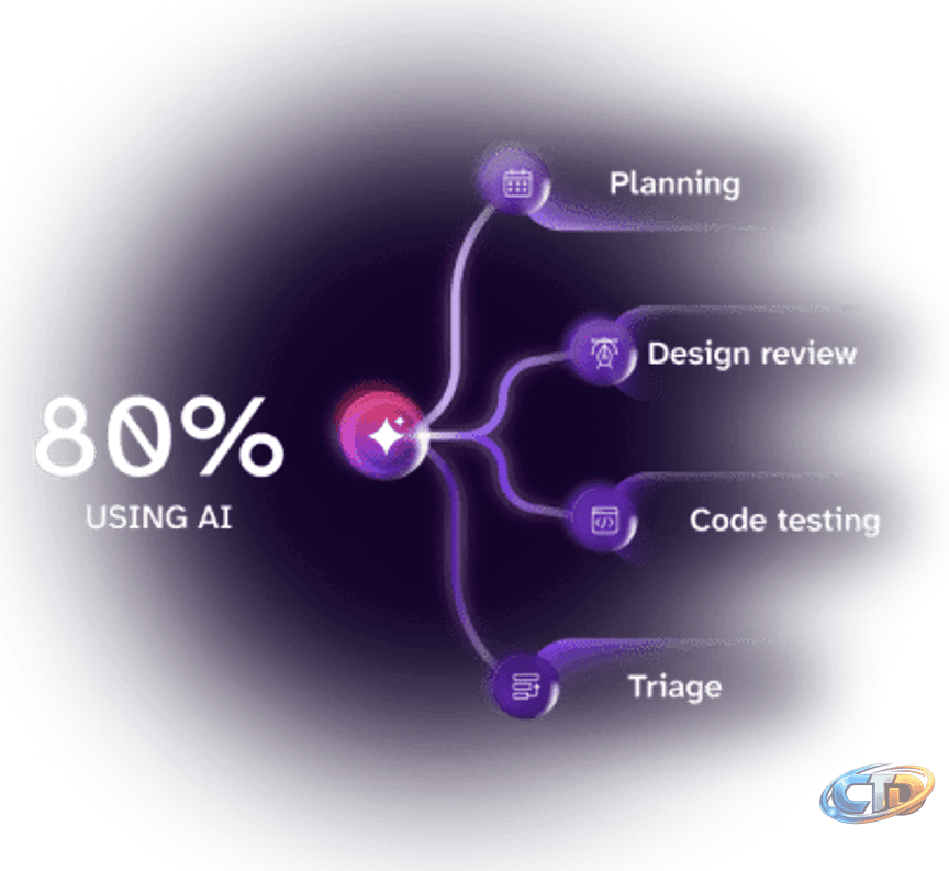 End-to-End Digital Accessibility | Level Access