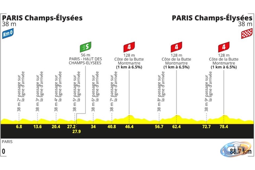 Preview: 2026 Tour de France, stage 21