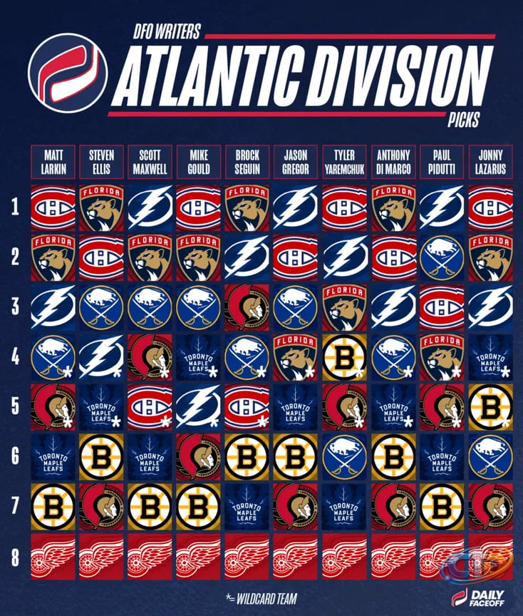 NHL predictions 2026-27: Playoff teams, division winners and Stanley Cup