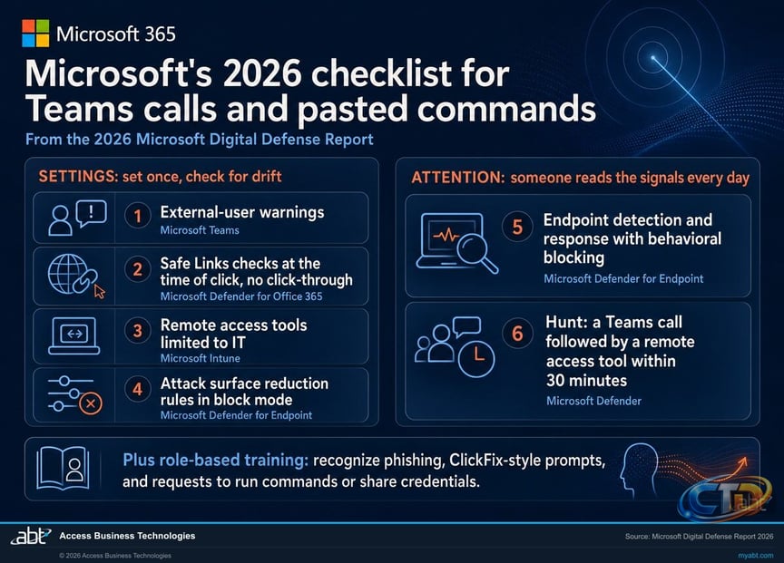 Microsoft Digital Defense Report 2026: What to Do First