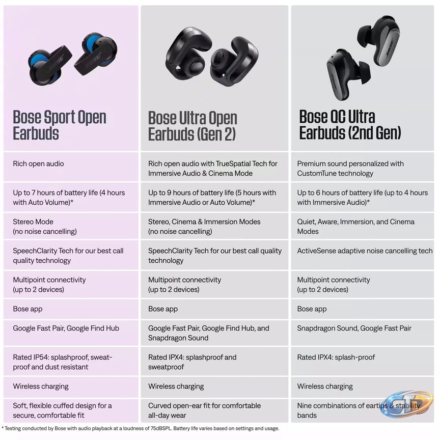 Bose is bringing back the Sport Open Earbuds with new design -  Notebookcheck News