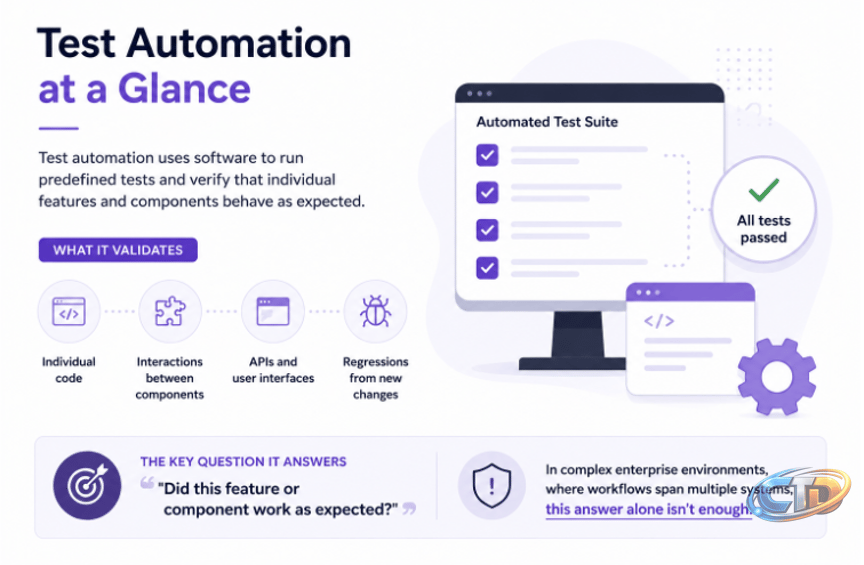 Enterprise Validation vs. Test Automation: Why It Matters | Aquila