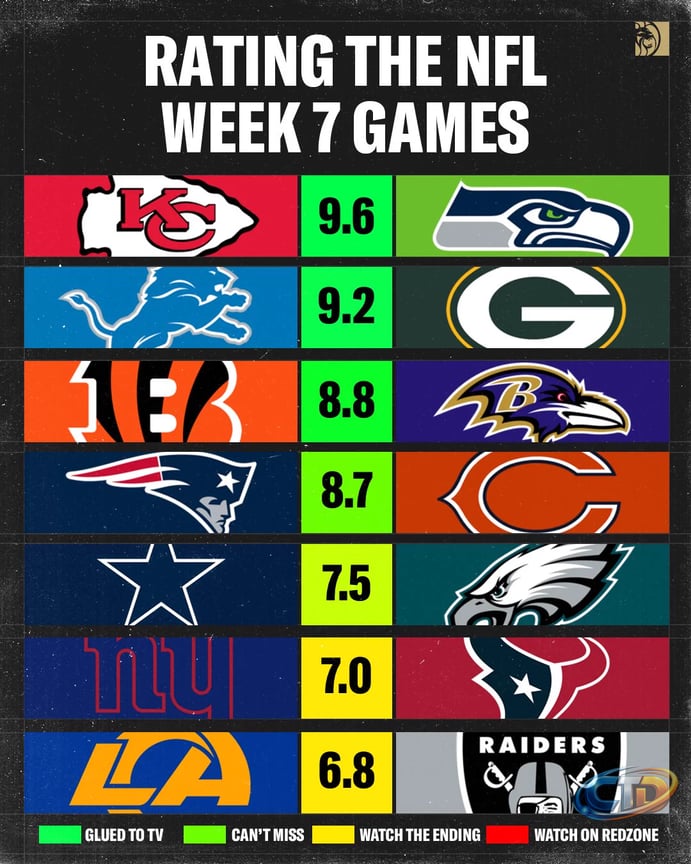 BetMGM 🦁 on X: "NFL Week 7 is bringing us some bangers" / X