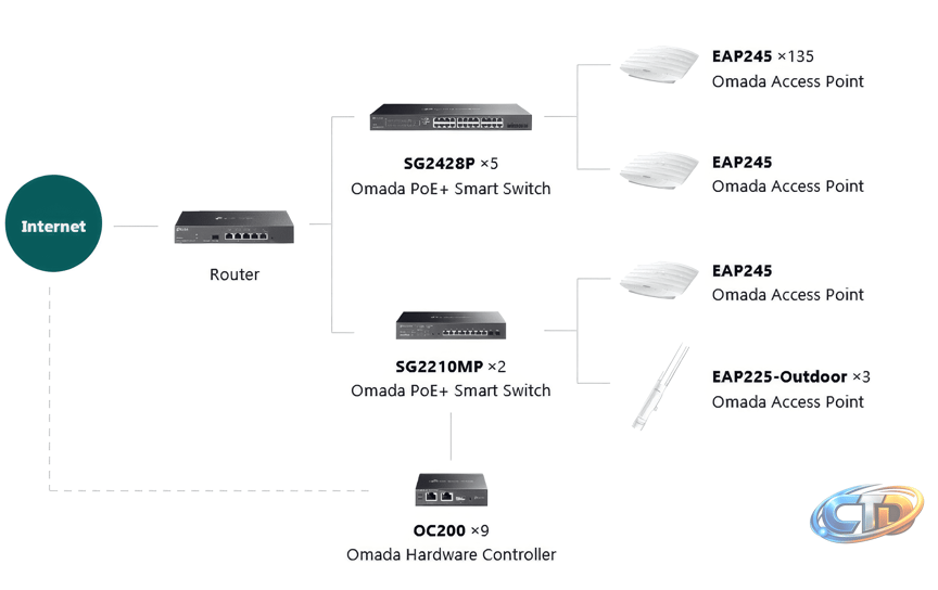 New TP-Link Router Vulnerabilities: Exploiting Zero Touch Provisioning