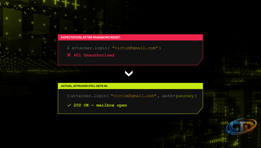 iAuthFlow v2 Enrolls Google Passkeys That Survive Password Resets |  Abnormal AI