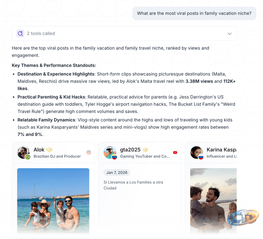 Favikon's AI Agent Favy Arrives In Claude And ChatGPT, Backed By  Proprietary Creator Data