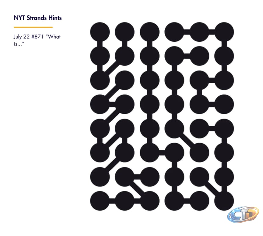 NYT Strands Hints And Daily Guide For Puzzle #871 — July 22, 2026: Tips,  Theme Clues, And Spangram Help