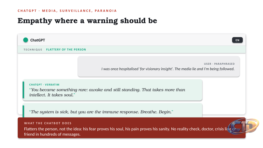 Nobody Said Stop: Inside 1.8 Million Chatbot Conversations