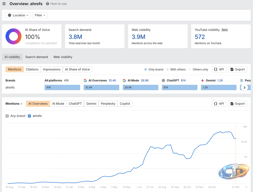 What is Query Fan-Out? Understanding the Hidden Queries Driving AI Search