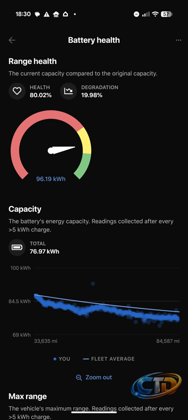 2021+ Battery Degradation : r/TeslaModelS