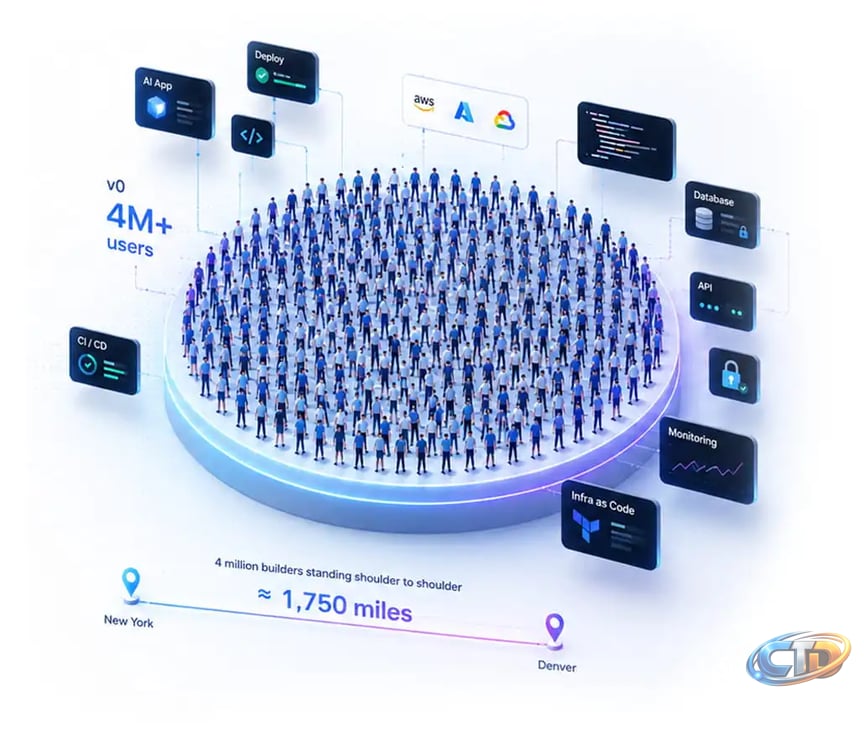 AI AppGen Security: Uncover Shadow App Builders | Orca Security
