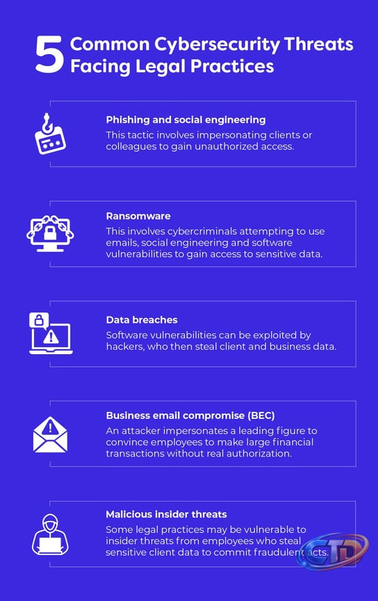 Cybersecurity solutions for legal practices | KRDO
