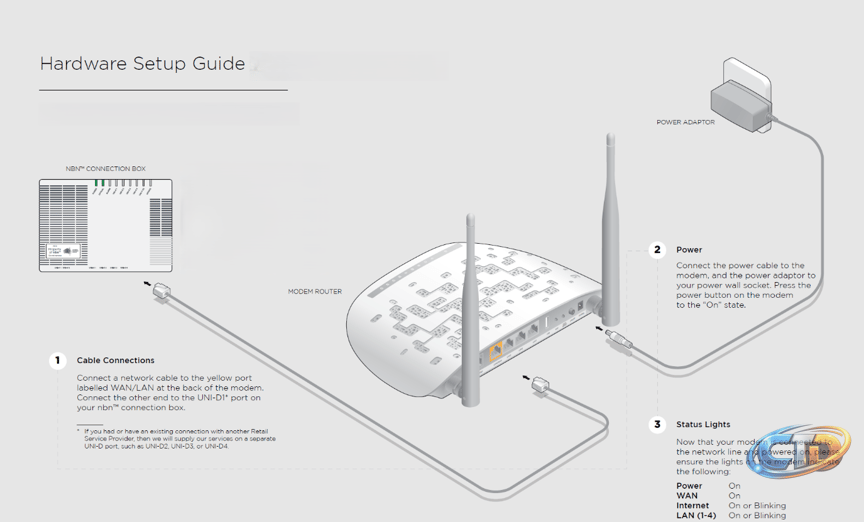 TP-Link Modem Guide - All Other Technologies