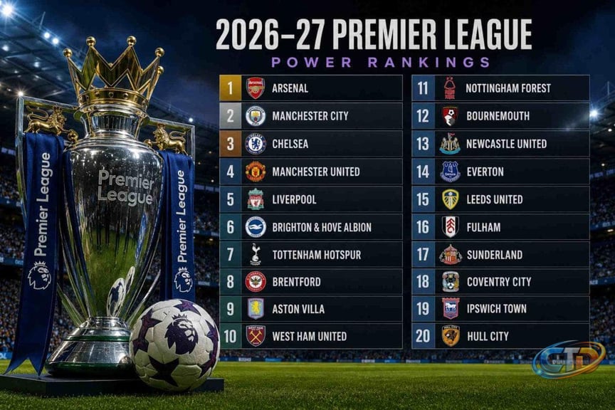 2026-27 Premier League power rankings: Surprises and what's next
