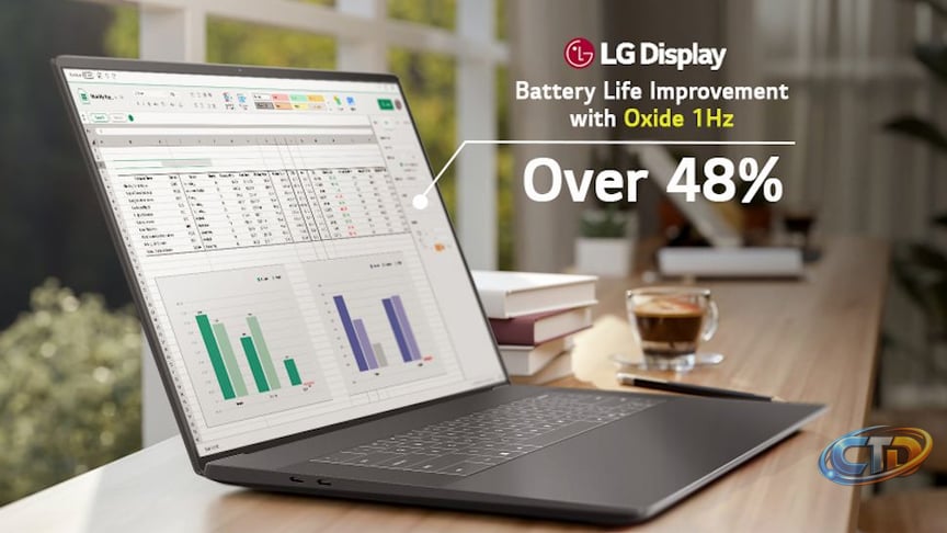 LG Introduces First LCD Laptop Display with Battery-Saving Tech