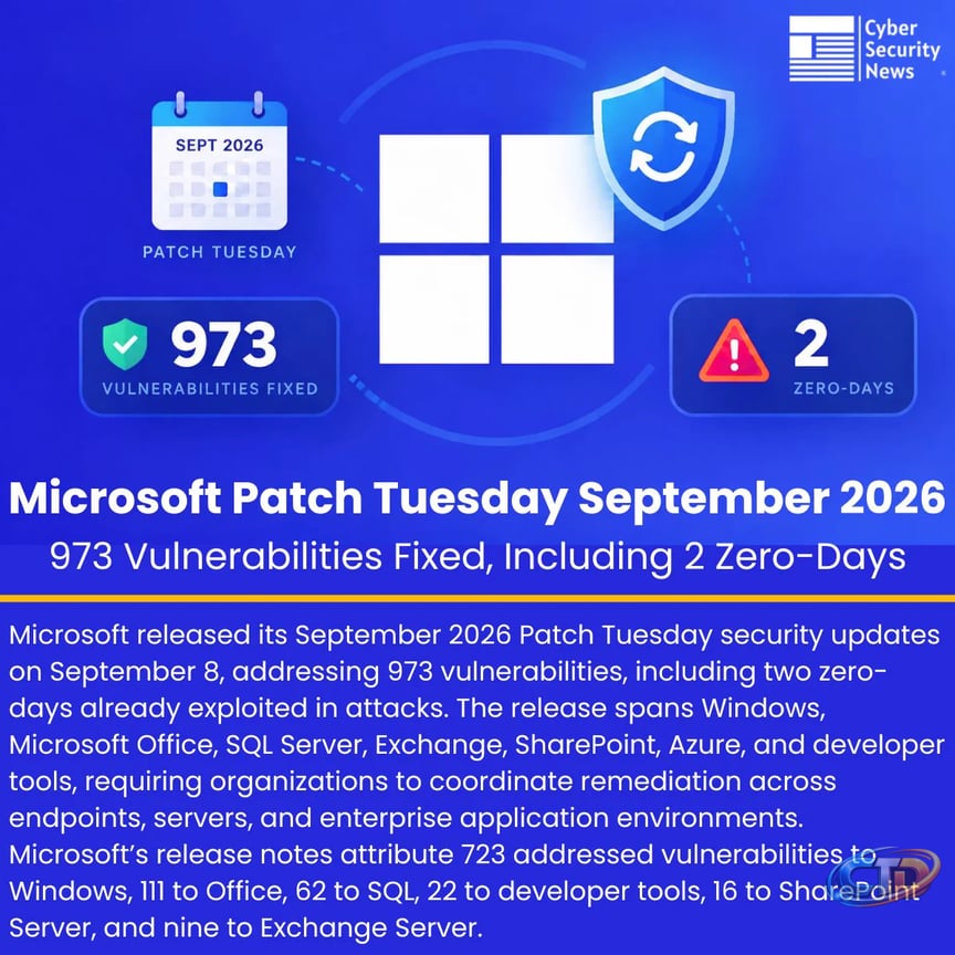 Cyber Security News on X: "Microsoft Patch Tuesday Update September 2026 –  973 Vulnerabilities Fixed, Including 2 Zero-Days Patch Details:  https://t.co/vy0dBJOd8R Microsoft released its September 2026 Patch Tuesday  security updates on September