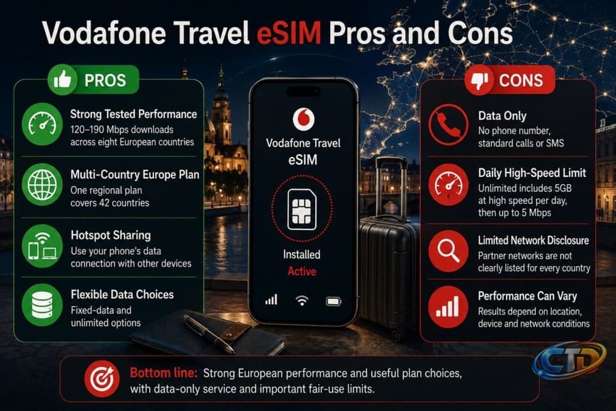Vodafone Travel eSIM Review: Tested Across Europe