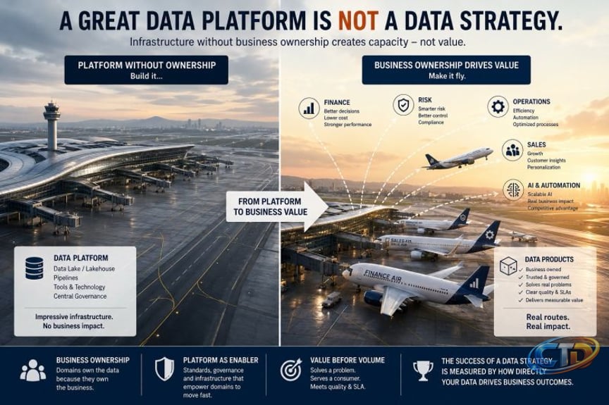 datastrategy #dataproducts #datamanagement #ai #dataandanalytics |  Christoffer Kanstrup