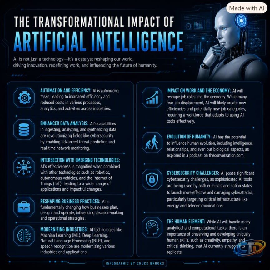 ai #artificialintelligence #innovation #tech #cybersecurity | Chuck Brooks