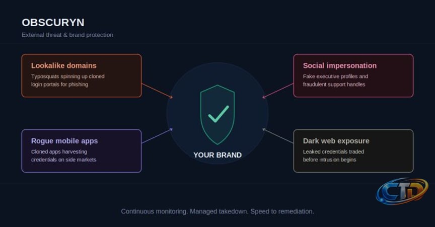 Infoblox Exposes DropCatch Domains Threat Actors | Zach Edwards posted on  the topic | LinkedIn