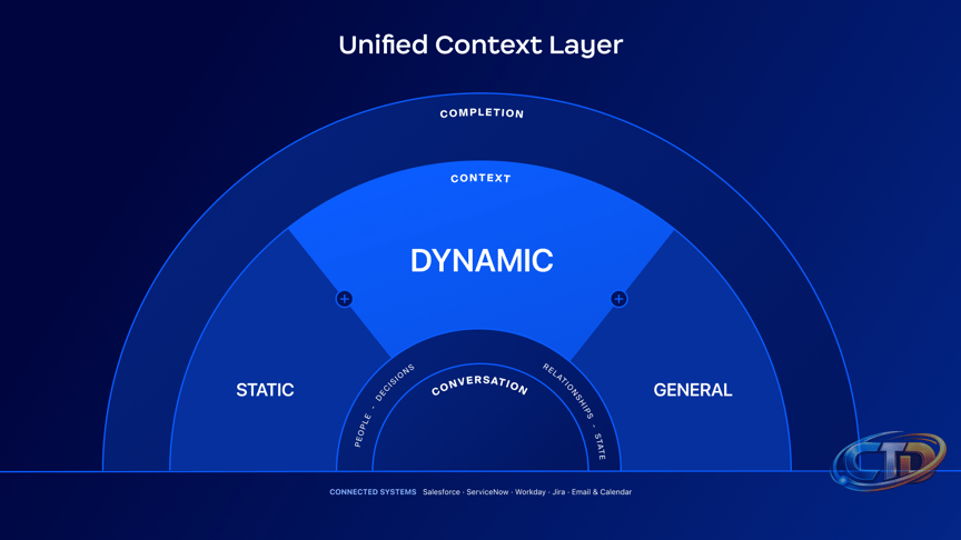 Zoom Launches AI Context Layer to Turn Meetings into Work
