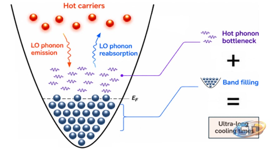 New solar panel tech could trap heat for 1,000 times longer to beat a  long-standing limit in energy production | TechRadar