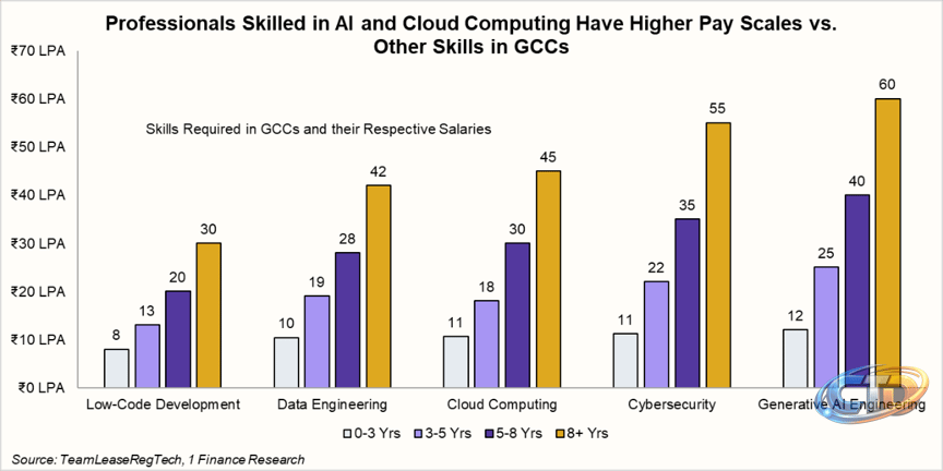 AI and the New Indian Workforce: Jobs, Skills & Risk