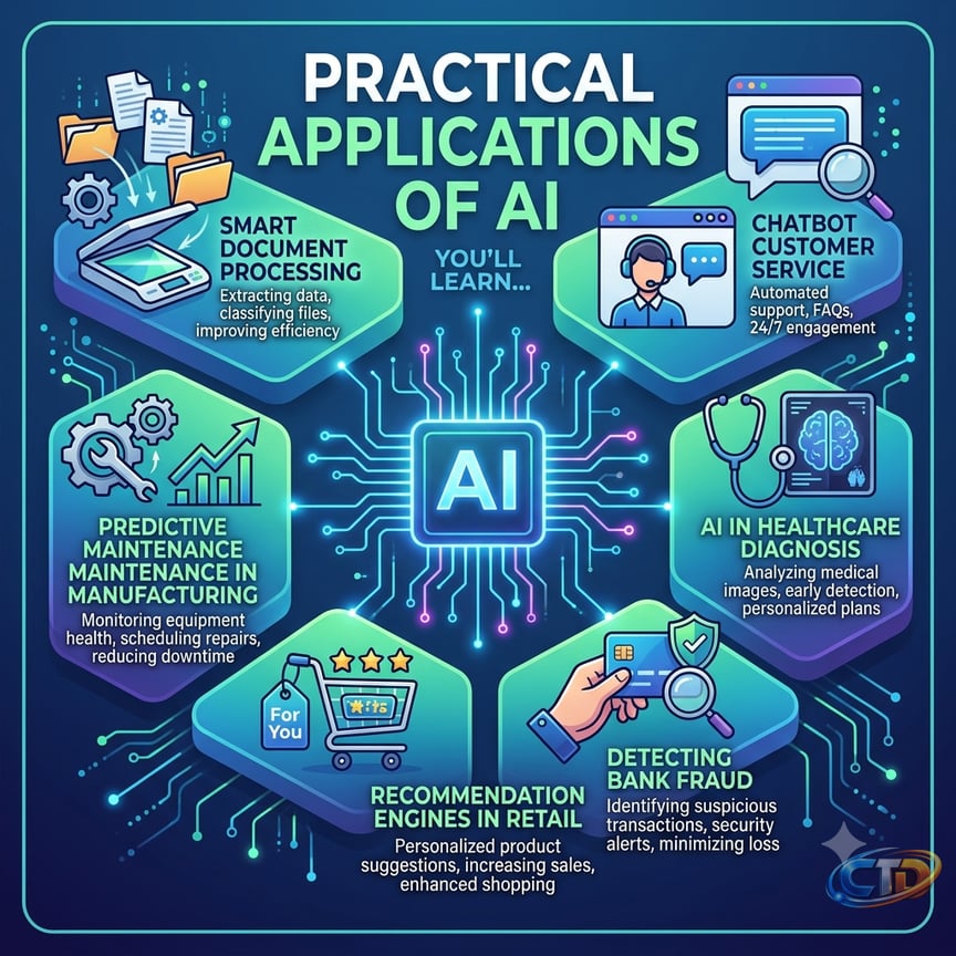 What are the best online AI programs to learn artificial intelligence? |  H2K Infosys Blog