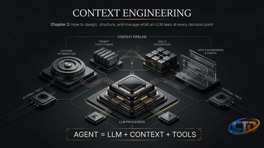 AI Agent.02-Context Engineering