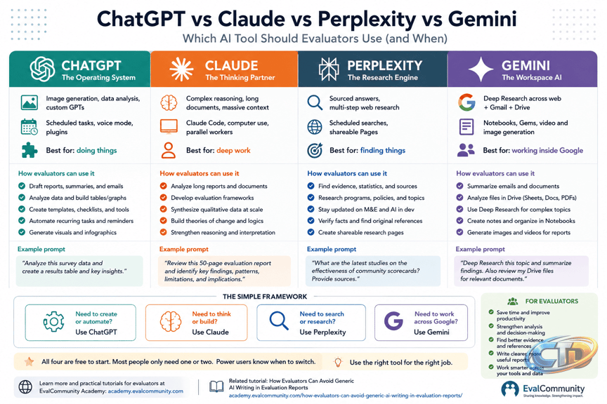 How to Measure AI Search Visibility Across ChatGPT, Gemini, Claude and  Perplexity — AI Search & SEO News