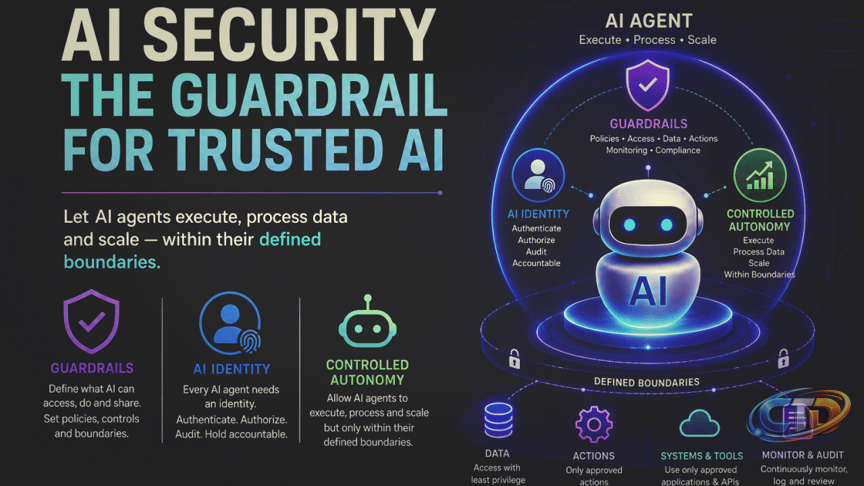 AI Security Is Not About Slowing AI Down. It's About Giving AI the Right  Boundaries.